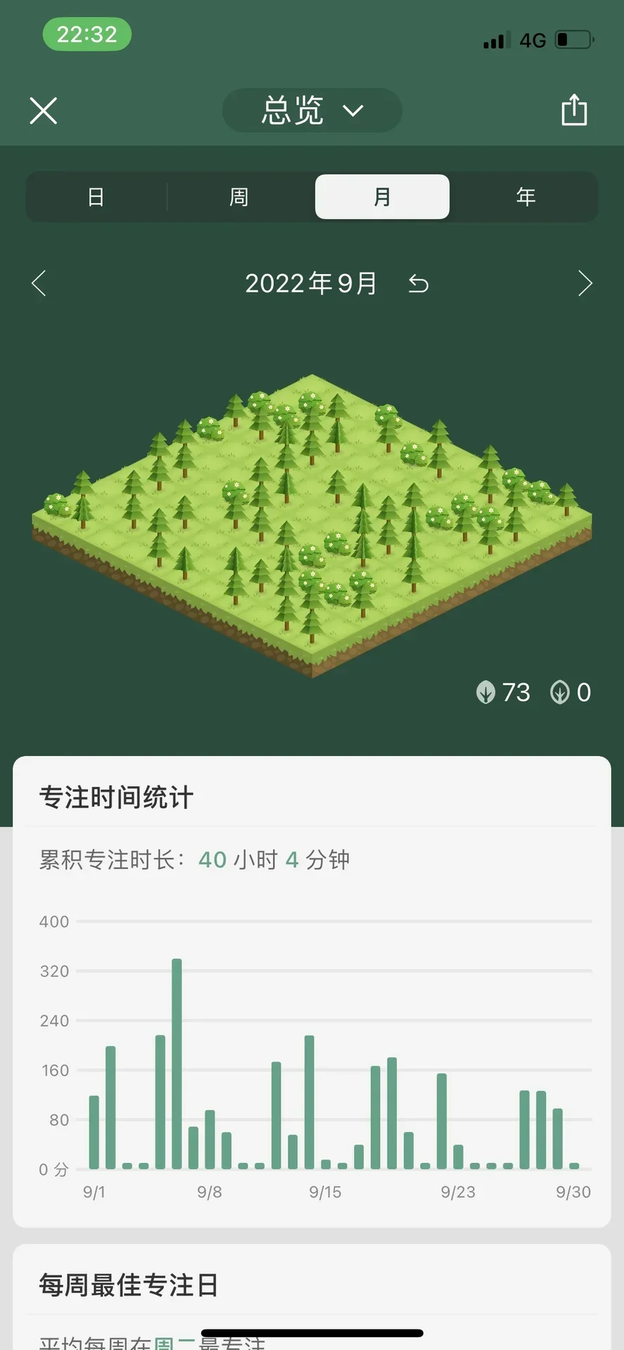 Forest 应用界面