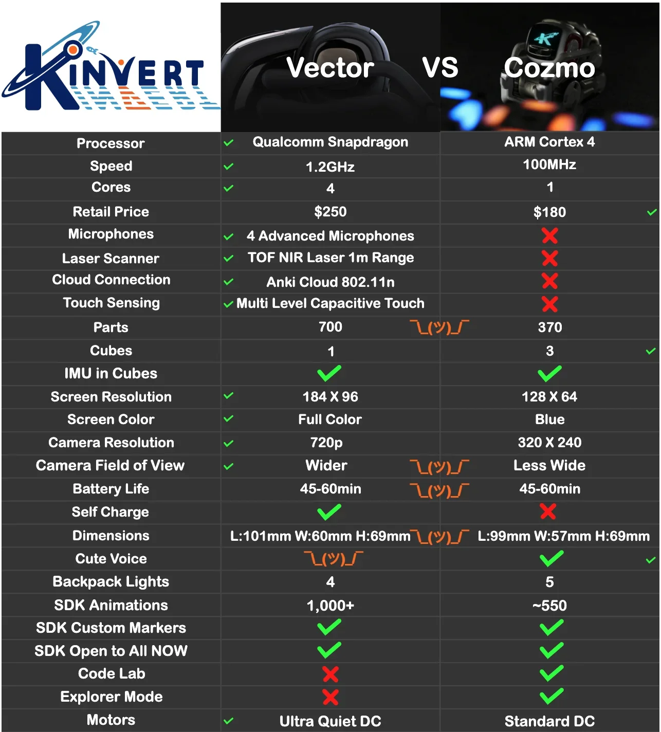 Vector 和 Cozmo 的对比