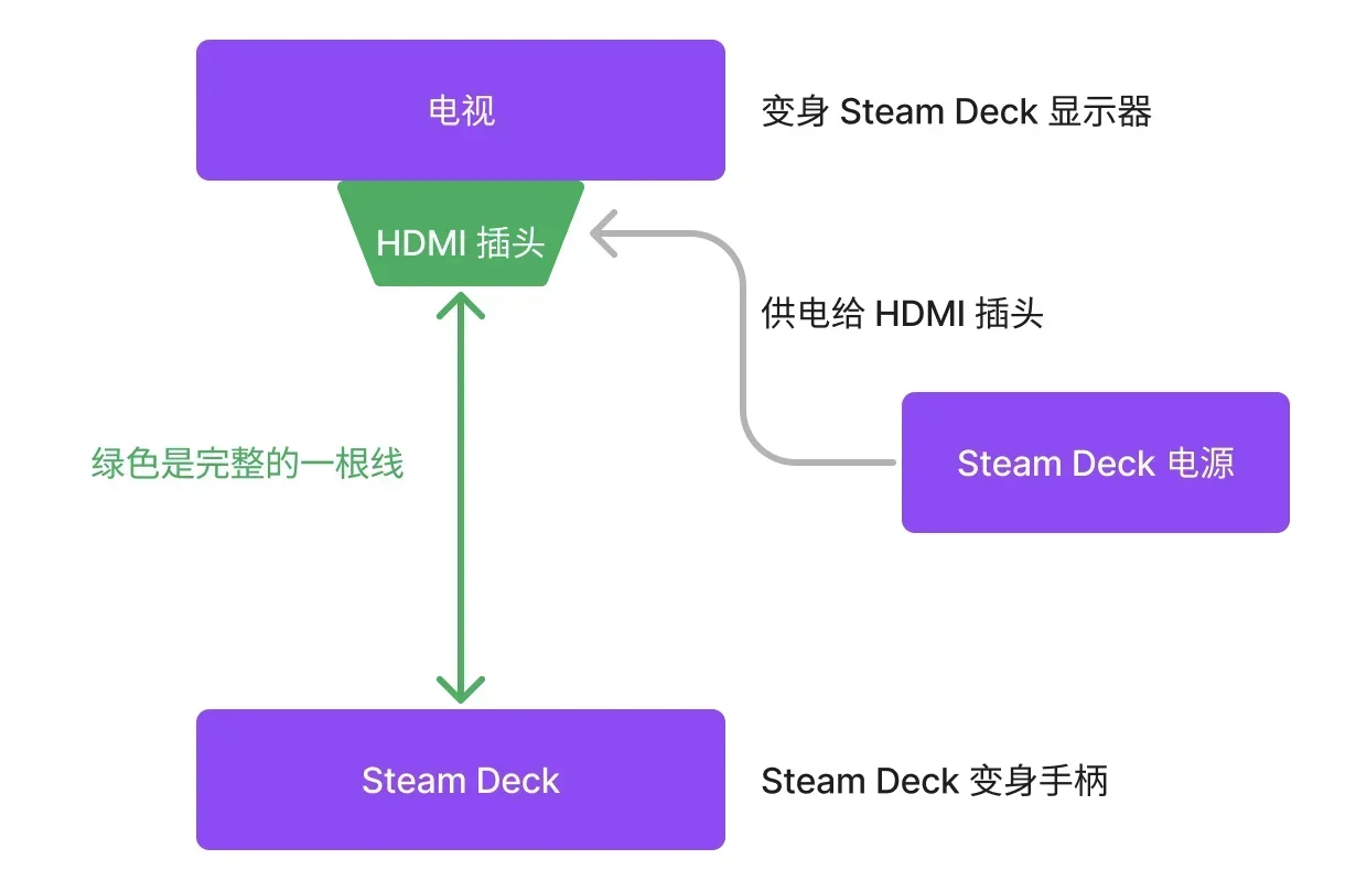 二合一视频线