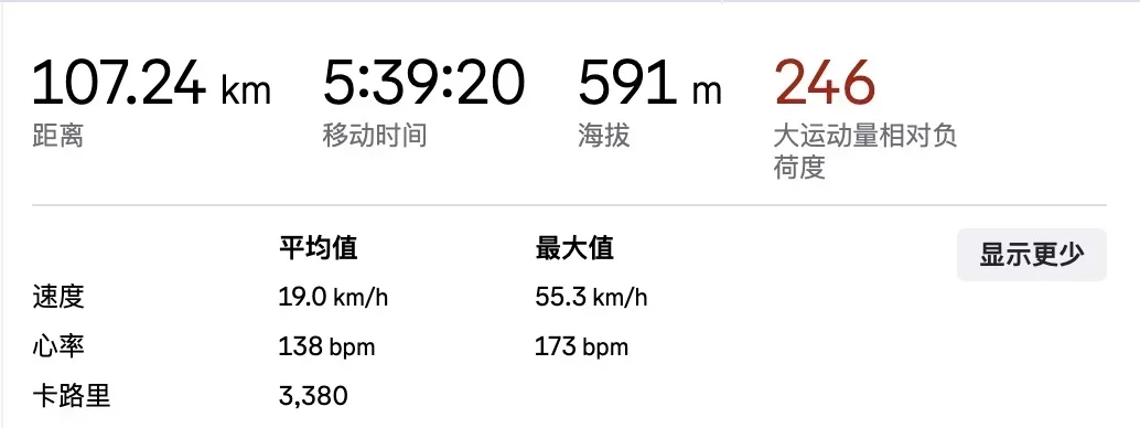 全部骑行的里程